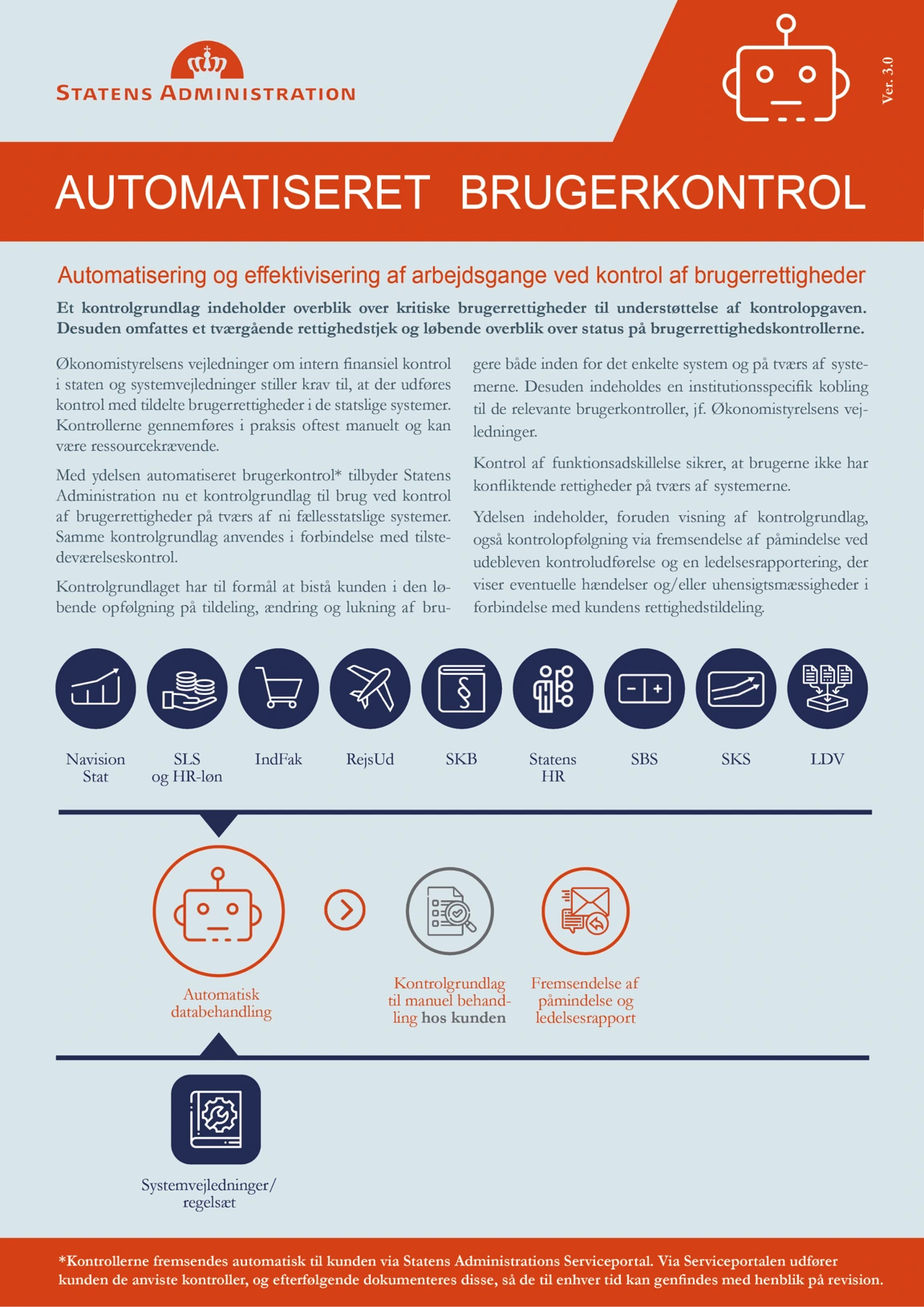 Automatisering og effektivisering af arbejdsgange ved kontrol af ...
