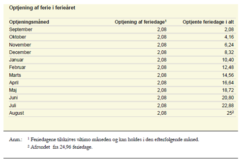 optjening af ferie